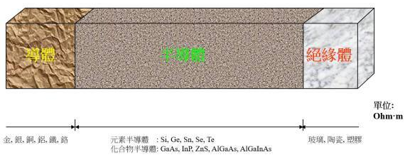 【兆恒機(jī)械】半導(dǎo)體知識(shí)：集成電路是怎么制造出來(lái)的？