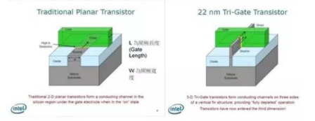 【兆恒機(jī)械】讓你更清楚的了解納米工藝、硅晶圓、IC