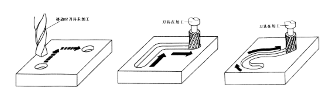 【兆恒機(jī)械】數(shù)控機(jī)床有多少種？在加工中分為哪幾類？