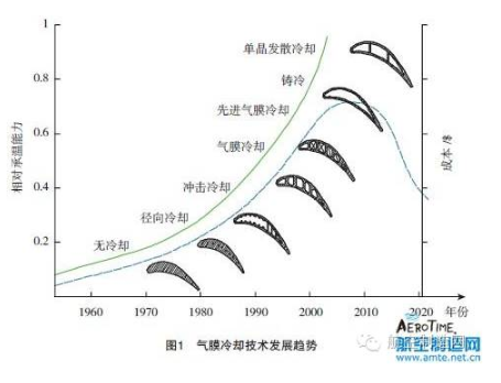 【兆恒機械】葉片氣膜孔加工技術，給不斷升溫的渦輪進口再添一把“火”