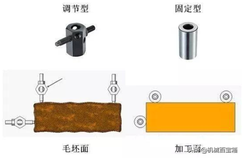 【兆恒機(jī)械】定位與夾緊，目的只有一個(gè)：不變形