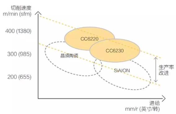 【兆恒機械】號稱最難切削材質(zhì)的高溫合金，被這五種武器攻克了