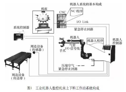 【兆恒機(jī)械】加工中心機(jī)床與機(jī)器人怎么配合調(diào)試？