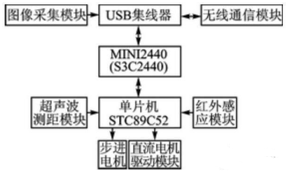 【兆恒機械】移動機器人避障、測距，不可缺少的超聲波傳感器！