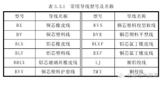 【兆恒機(jī)械】常見(jiàn)導(dǎo)線(xiàn)材料和接線(xiàn)方法