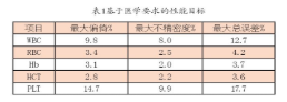 【兆恒機(jī)械】血液分析儀的確認(rèn)、驗(yàn)證和質(zhì)量保證