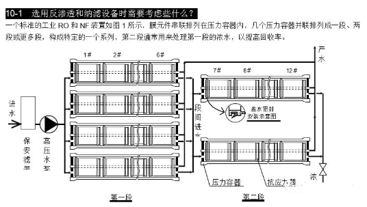 【兆恒機械】選用反滲透設備時需要考慮哪些因素？