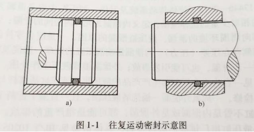 【兆恒機械】密封件的分類有哪些？