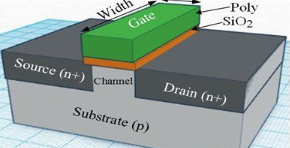【兆恒機械】深度剖析CMOS、FinFET、SOI和GaN工藝技術
