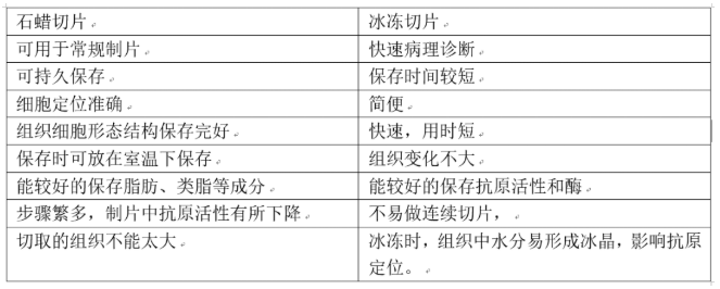 【兆恒機(jī)械】組織免疫熒光應(yīng)該怎么做？
