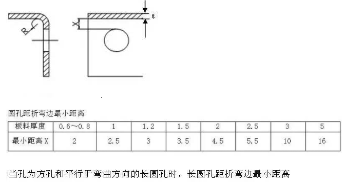 【兆恒機械】折彎件的孔到折彎邊的最小距離！