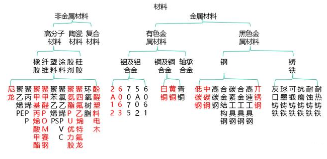 【兆恒機械】非標設備機械設計中最常用的材料你了解嗎？
